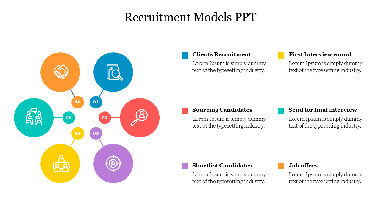Recruitment Models PPT
